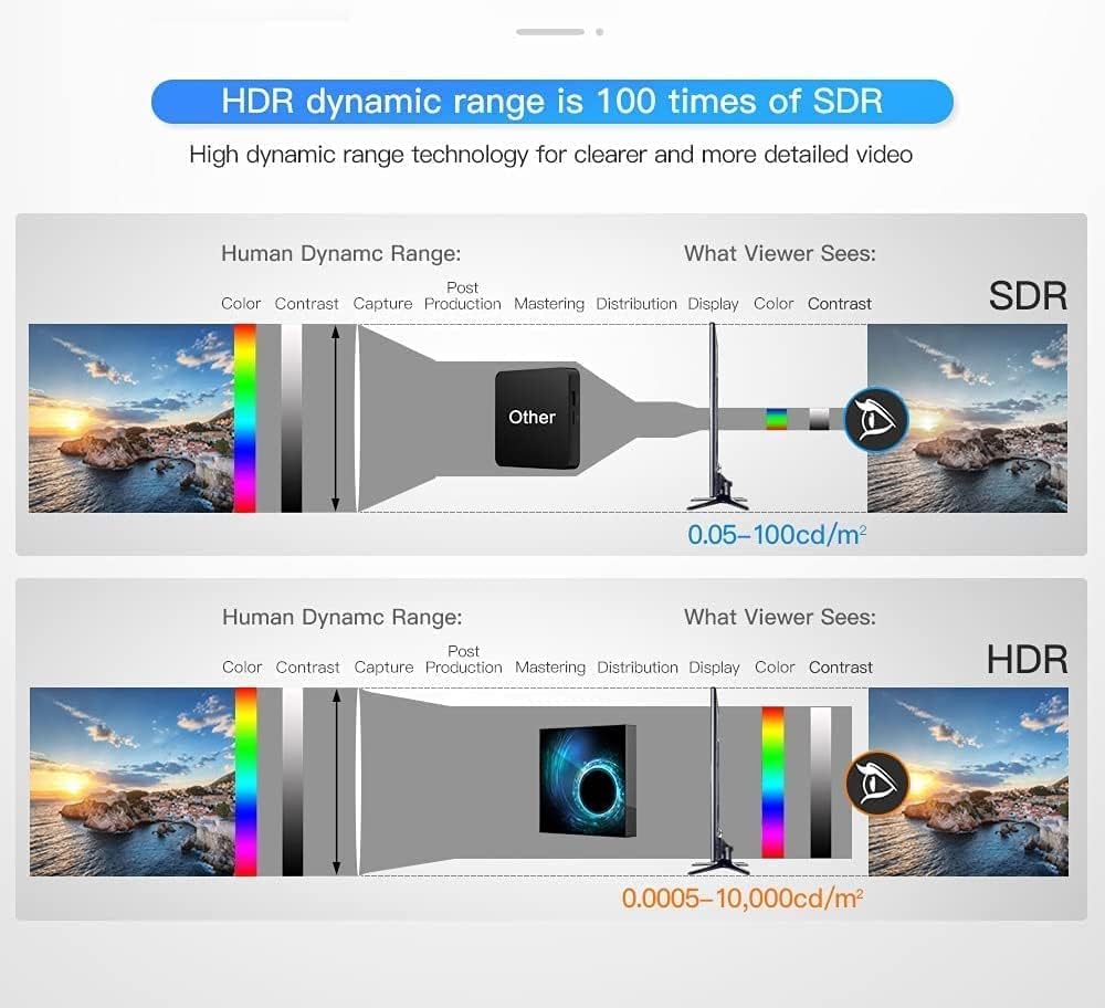 Android TV Box 10.0, Android Box with Allwinner H616 Quad-Core 64bit ARM Corter-A53 CPU Mali G31 MP2 GPU 2GB RAM 16GB ROM 6K 4K Output 2.4/5.0GHz Dual WiFi 100M LAN Enternet BT5.0